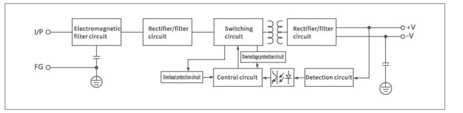 CFE-24823 — Functional block diagram