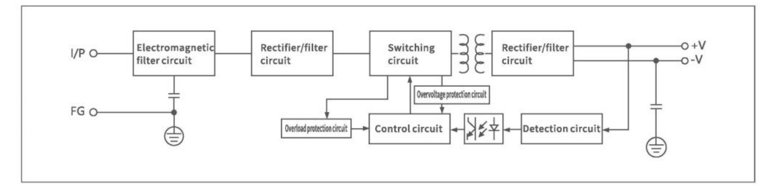 CFE-62860 — Functional block diagram