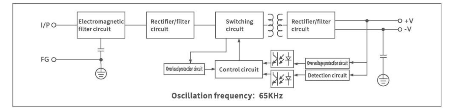CFE-75052 โ Functional block diagram