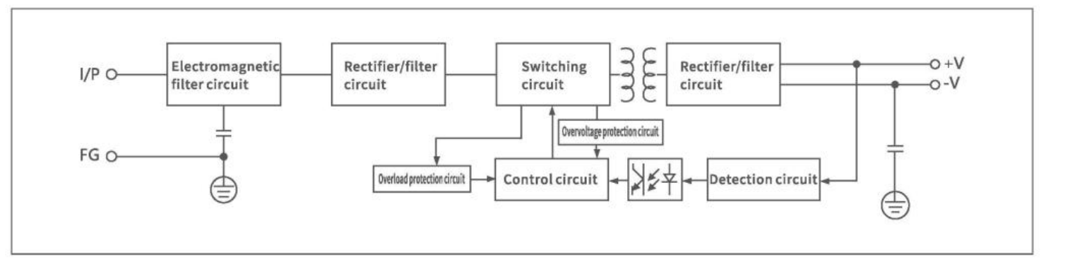 CFE-90543 โ Functional block diagram