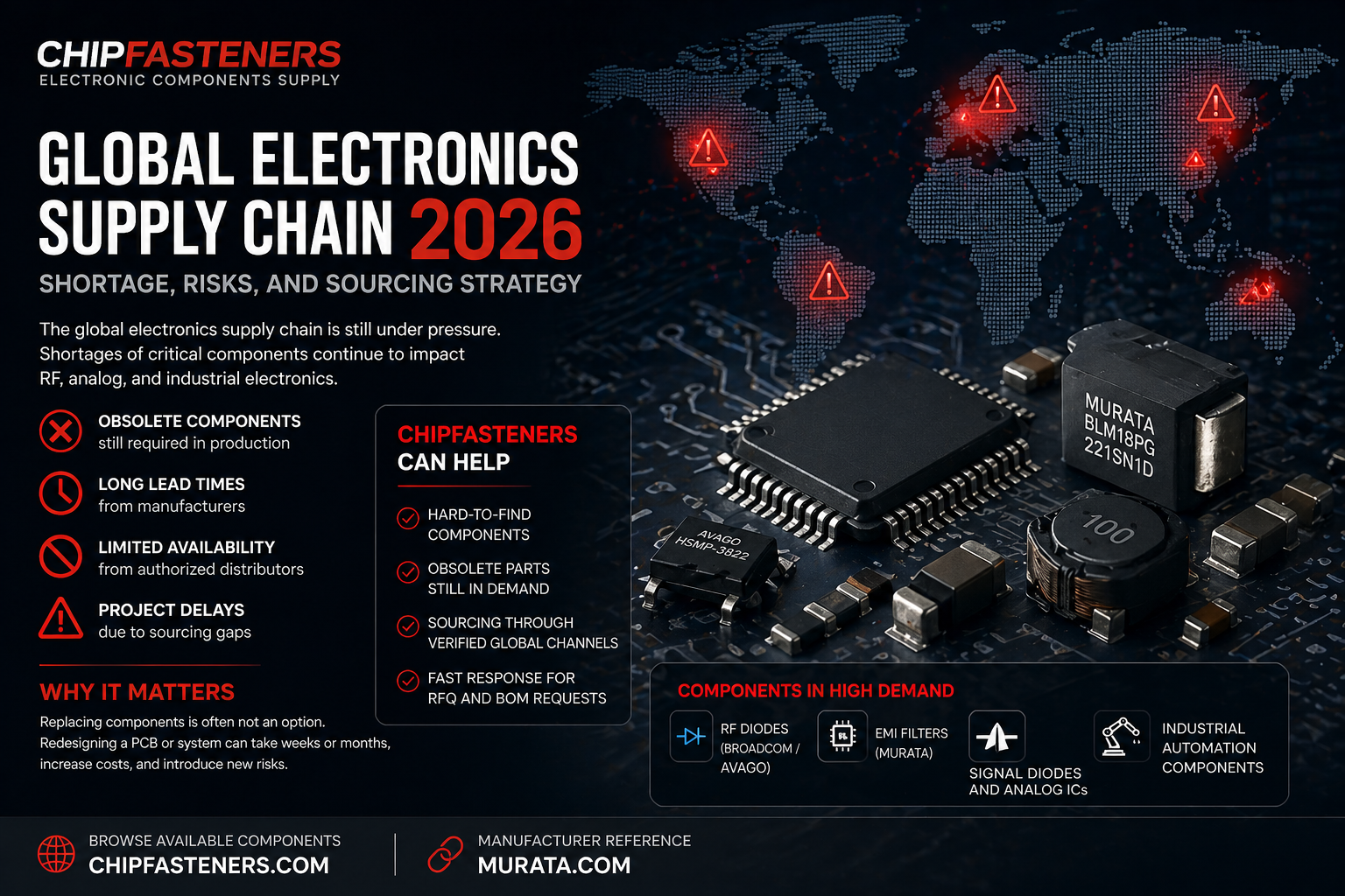 Global Electronics Supply Chain 2026: Shortage, Risks, and Sourcing Strategy